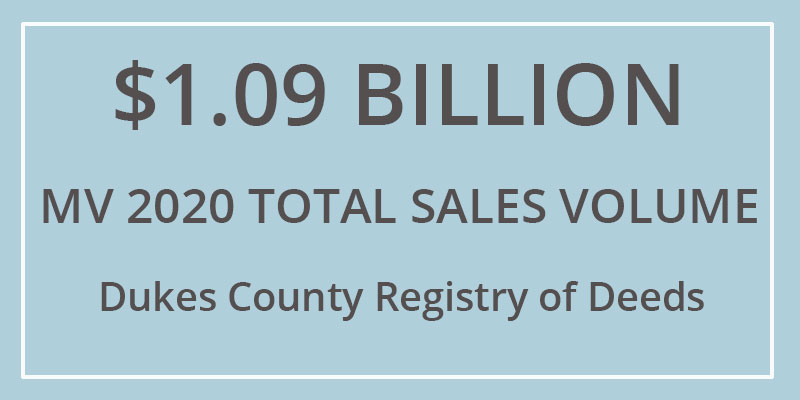 Martha's Vineyard Real Estate Sales Top $1 Billion Record Martha's Vineyard Real Estate Sales Volume Hits $1.09 Billion Dollars in 2020 - First time Sales Have Ever Passed $1 Billion Dollars
